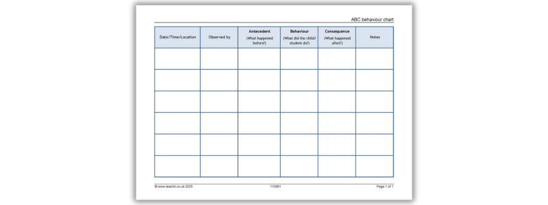 ABC behaviour chart