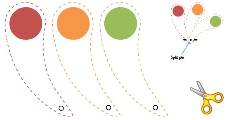 Formative assessment example: Traffic lights