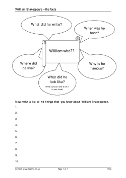 William Shakespeare - the facts William Shakespeare - the facts